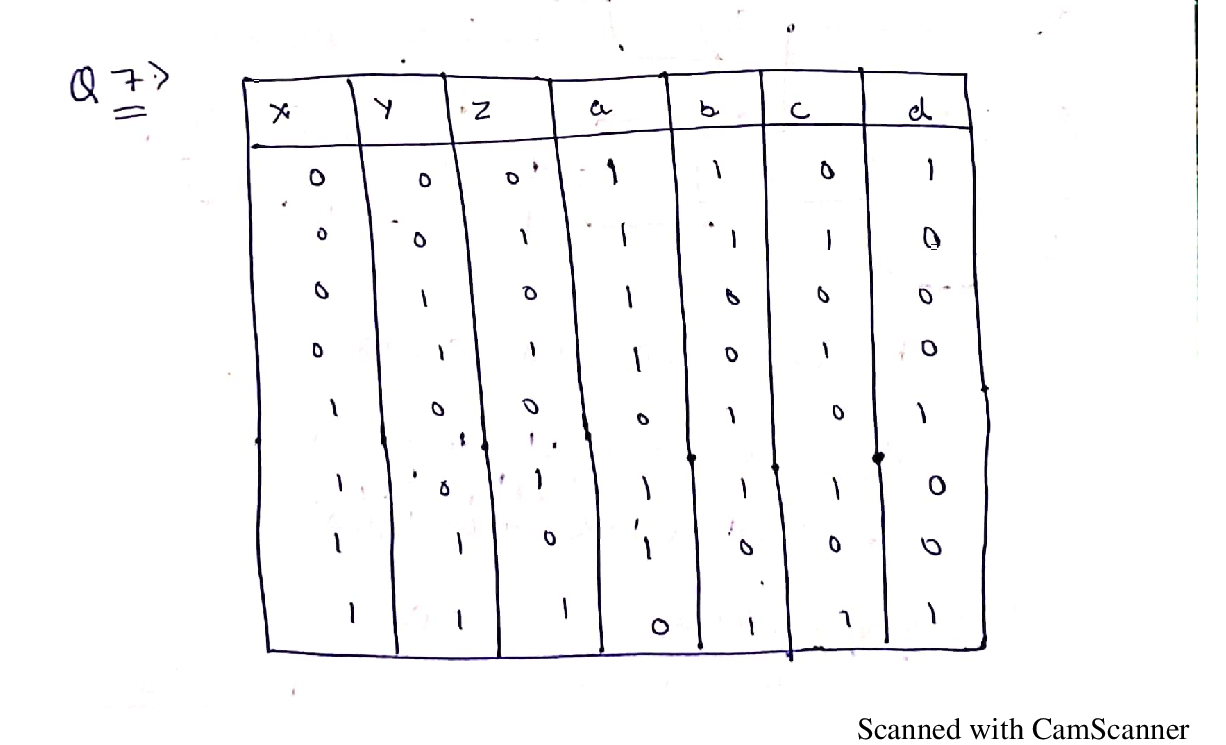 Solved: 7. Use the truth table below to create a circuit in verilog HDL ...